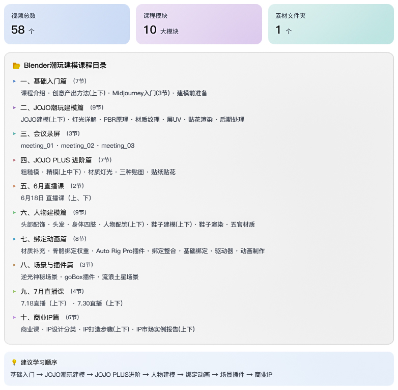 海龙Blender第1期IP设计全流程商业实战课【画质高清有素材】 详情图 2