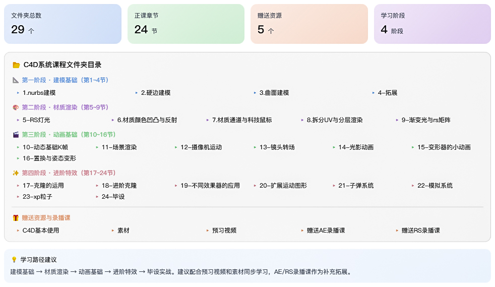 白无常C4D精英班第38期2024年【画质高清有大部分素材】 详情图 2