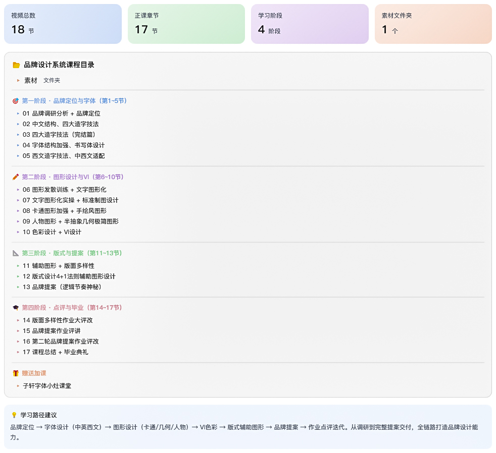 卢帅2022第十期品牌设计高阶内训班【画质不错有素材】 详情图 2
