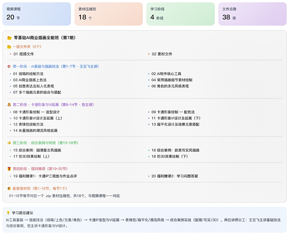 第七期包子王云飞零基础AI商业插画全能班2020年新课【画质高清有素材】 详情图 2