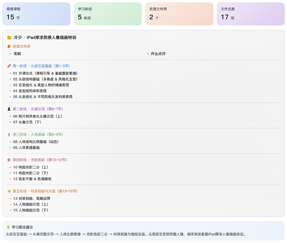 冷少ipad厚涂质感人像插画特训班第1期2025【画质高清有笔刷】 详情图 2